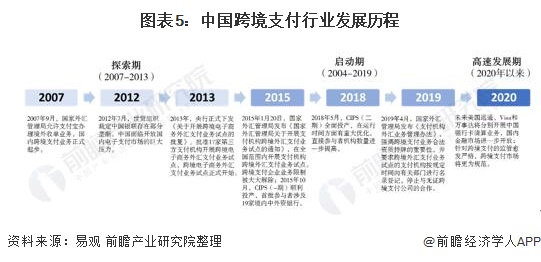 连连支付跨境收款