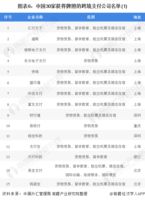 连连支付跨境收款