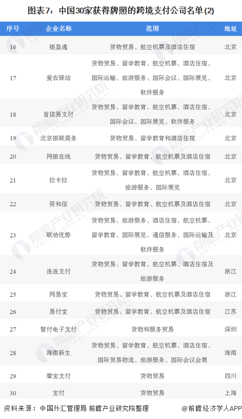 连连支付跨境收款