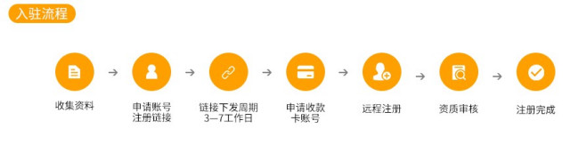 个人亚马逊开店流程及费用