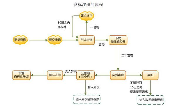 国家商标注册网官网