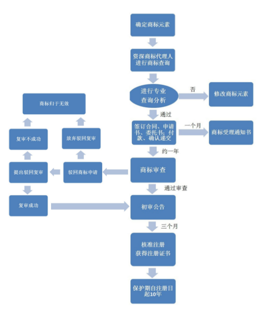 国家商标注册网官网