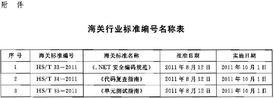 hts code编码查询