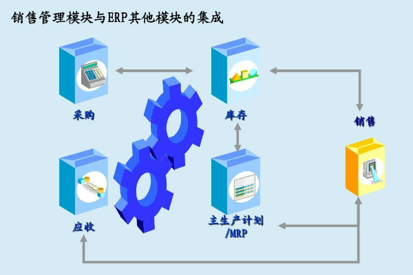 oracle erp