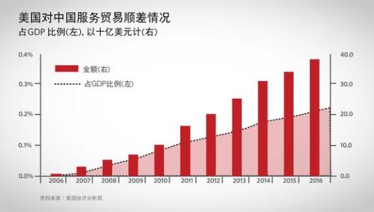 中美关系最新消息