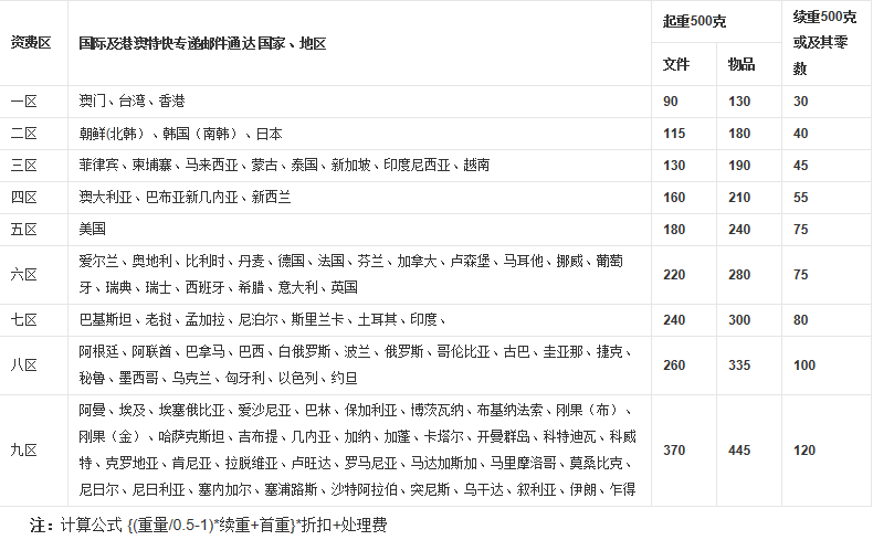 国际快递费用价格表