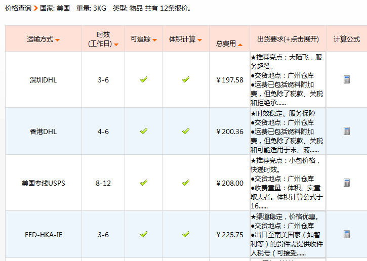 国际快递费用价格表