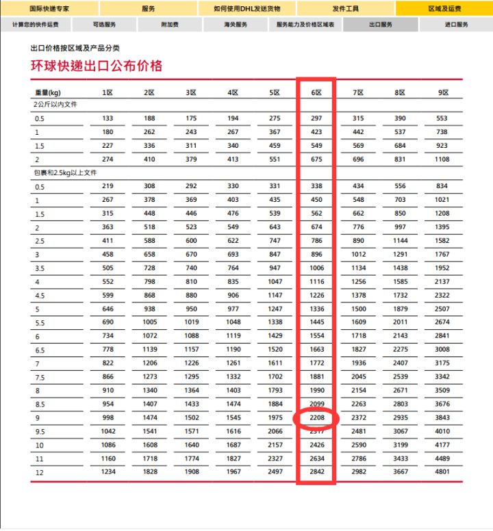 国际快递费用价格表