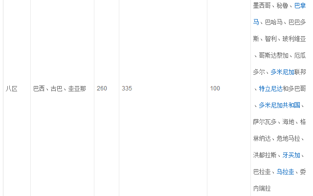 国际快递费用价格表