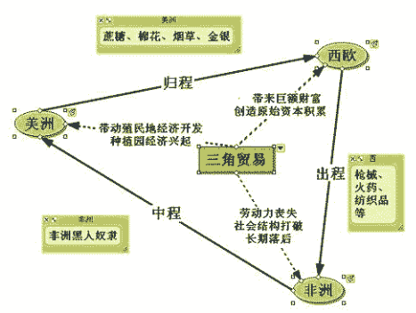 转口贸易是什么意思