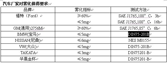 din标准