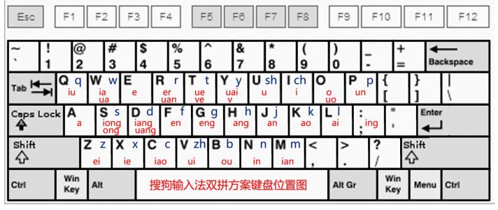 英文转换中文