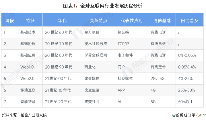 产业互联网