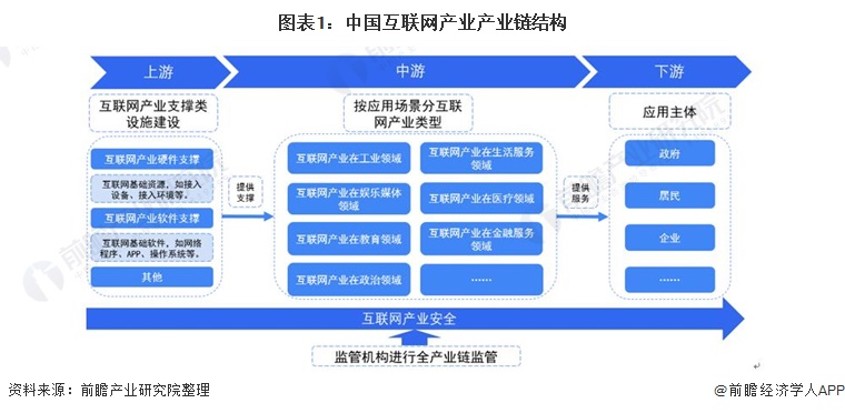 产业互联网