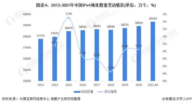 产业互联网