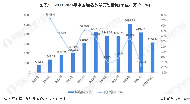 产业互联网