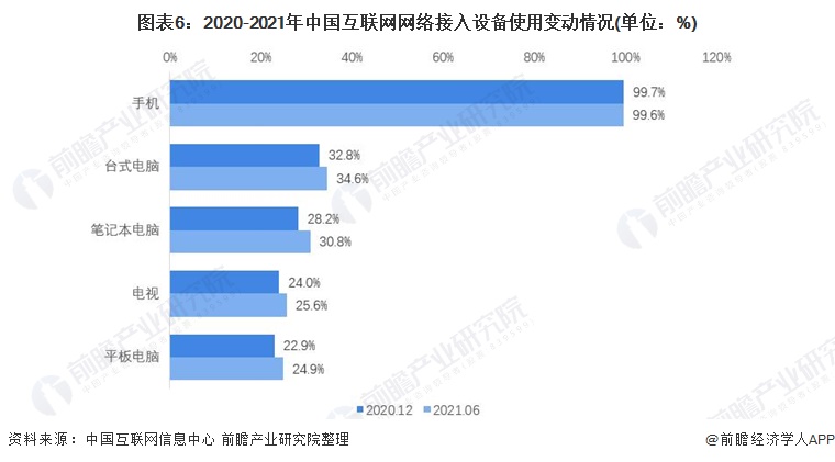 产业互联网