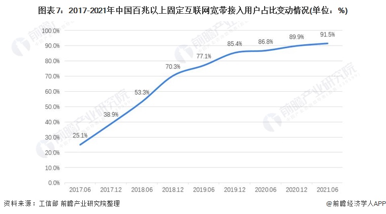 产业互联网