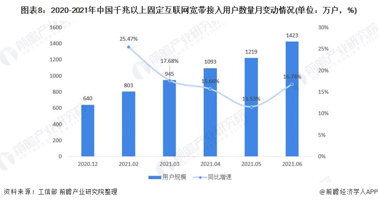 产业互联网