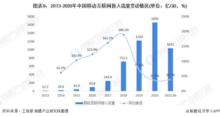 产业互联网