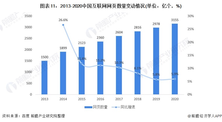 产业互联网