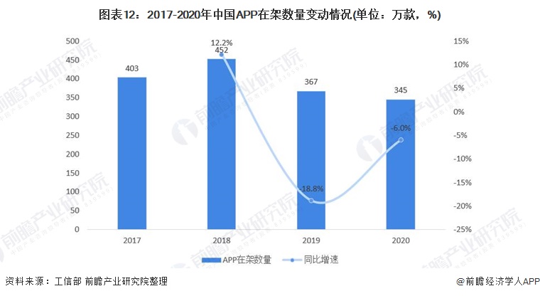 产业互联网