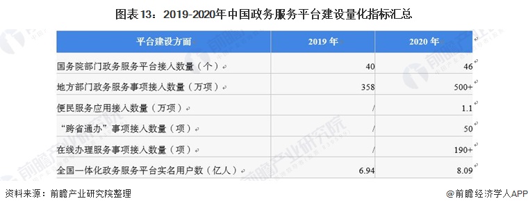 产业互联网