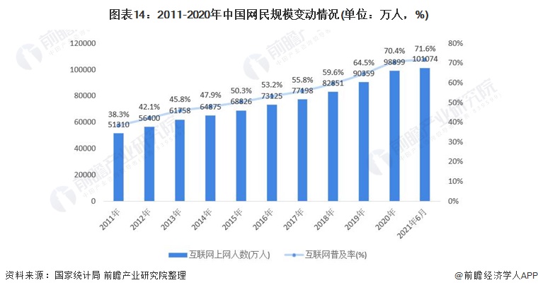 产业互联网