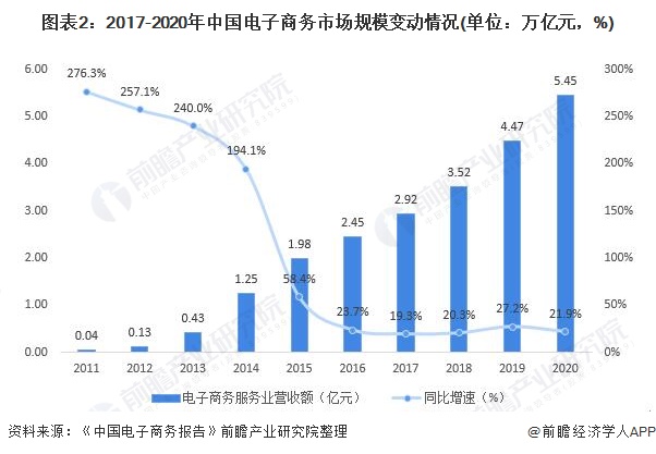 产业互联网