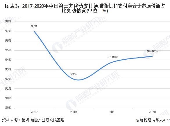 产业互联网