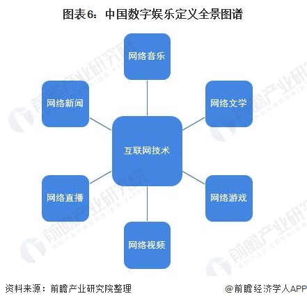 产业互联网