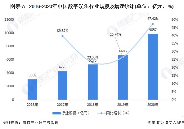 产业互联网