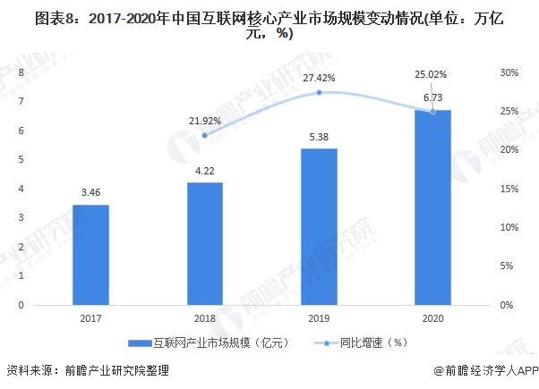 产业互联网