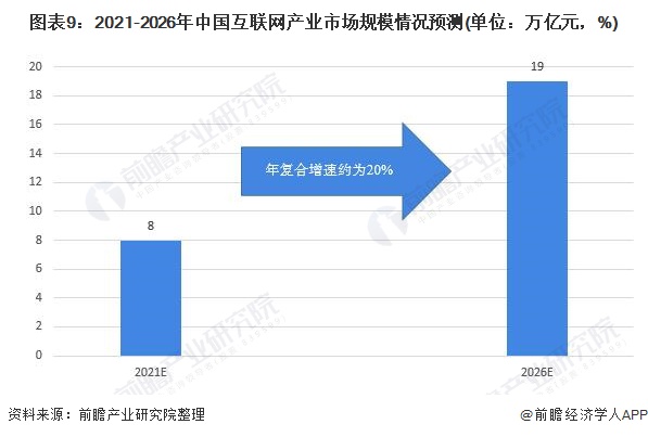 产业互联网