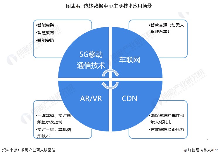 产业互联网