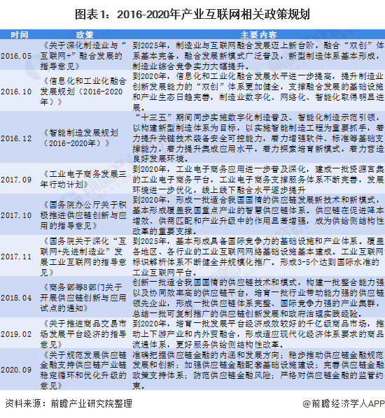 产业互联网