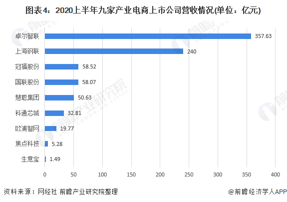 产业互联网