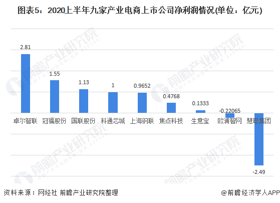 产业互联网