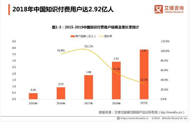 知识付费平台有哪些