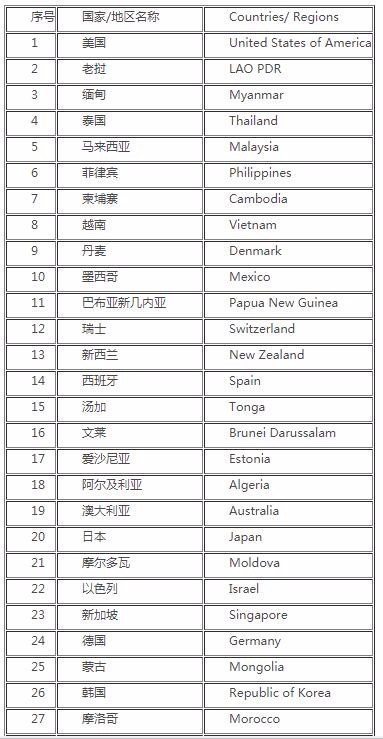 国际商标查询官方网站