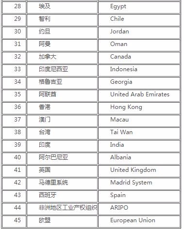 国际商标查询官方网站