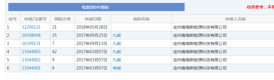 国际商标查询官方网站