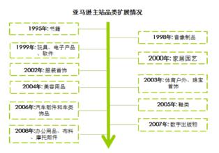 中国亚马逊官方网站