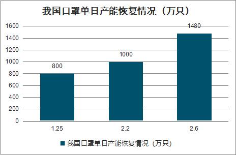 口罩价格