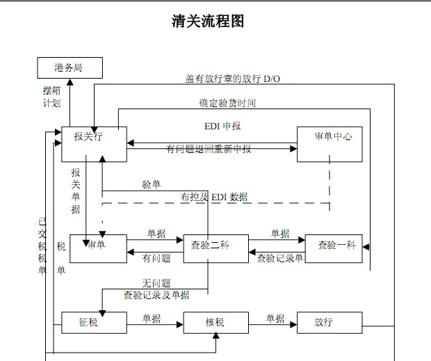 香港进口清关