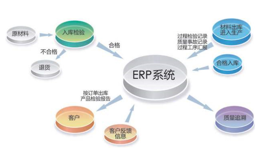 erp是什么认证