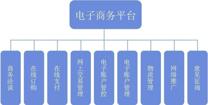 电商运营方案怎么写