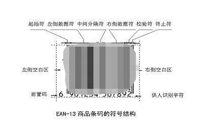 出口商品代码