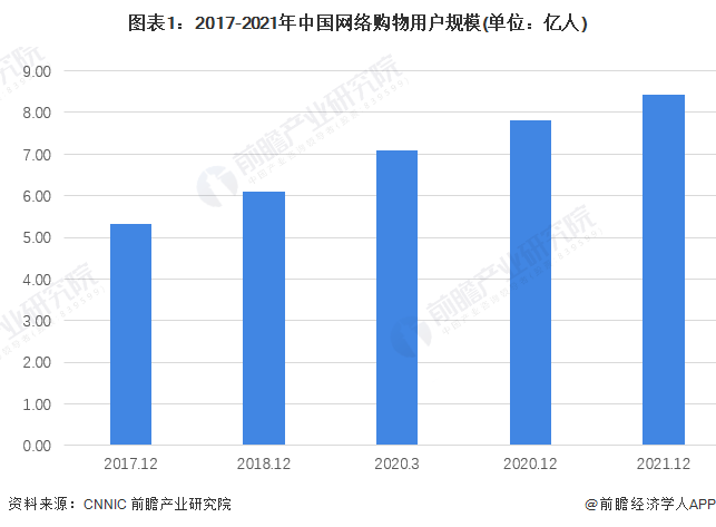 gmv在电商是什么意思