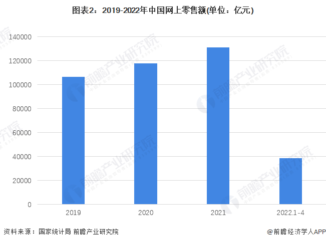 gmv在电商是什么意思